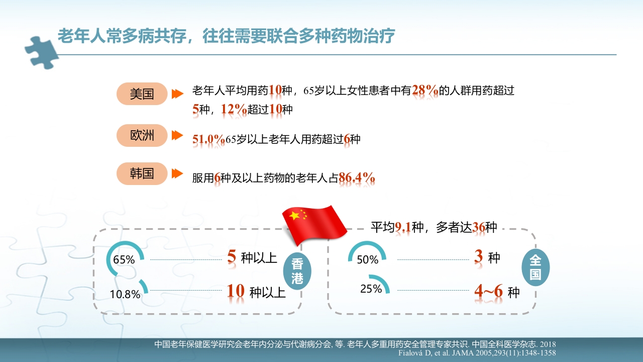 《老年人多重用药安全管理专家共识》解读