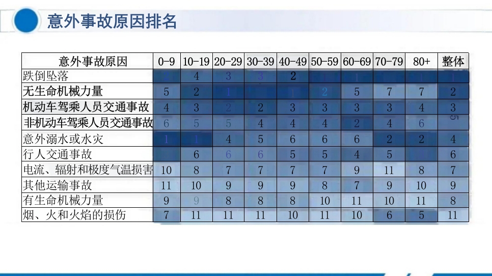 临床有机磷农药中毒个案护理查房