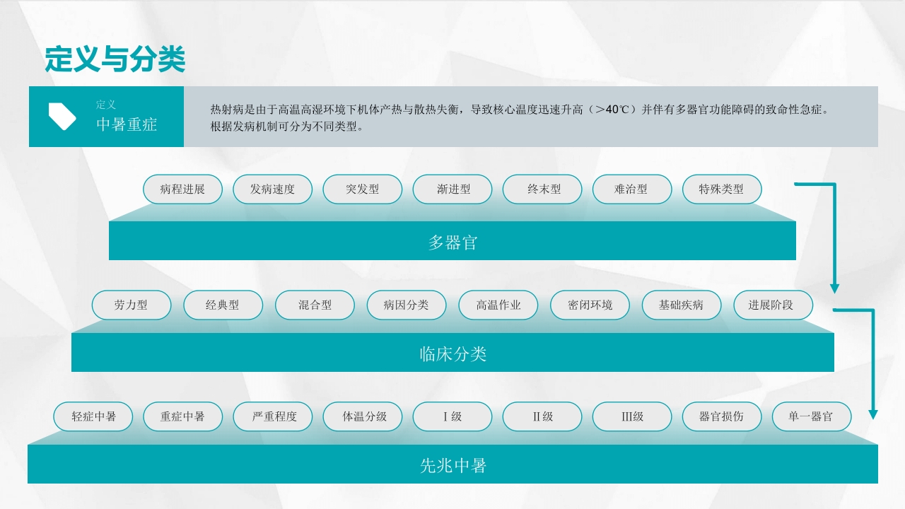 热射病的防治与急救课件2025