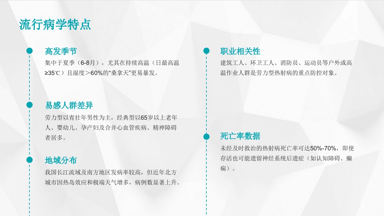 热射病的防治与急救课件2025