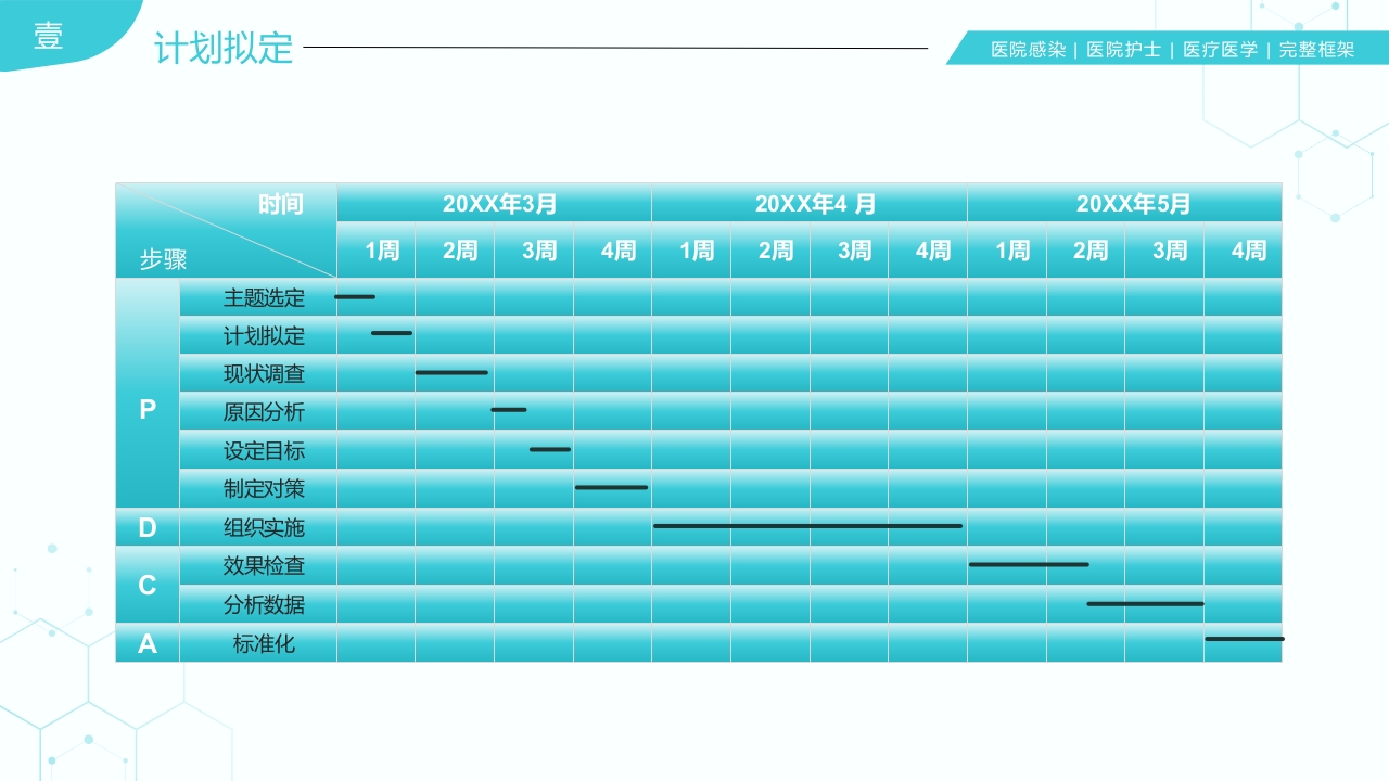 31页医院护理医疗医学医护运用PDCA循环管理法提升医护品质PPT课件