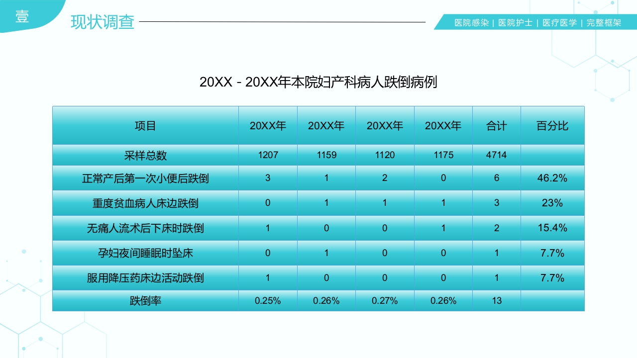 31页医院护理医疗医学医护运用PDCA循环管理法提升医护品质PPT课件
