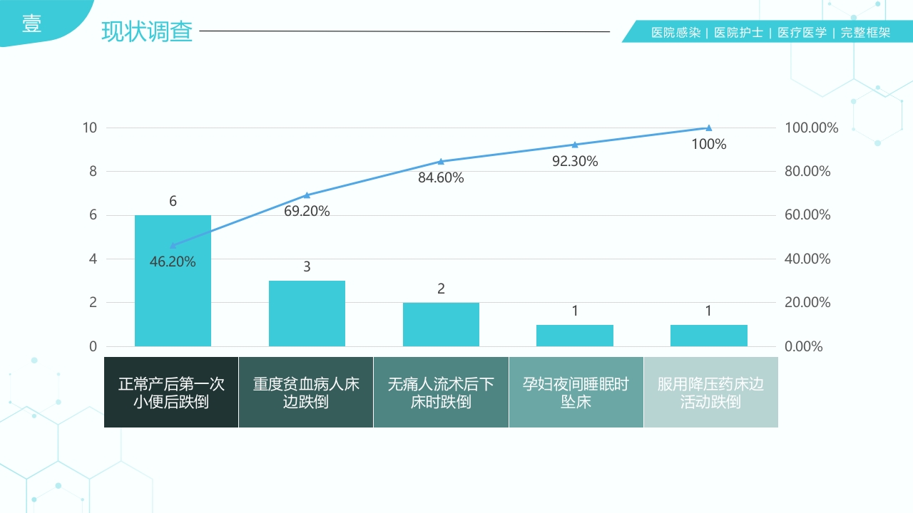 31页医院护理医疗医学医护运用PDCA循环管理法提升医护品质PPT课件