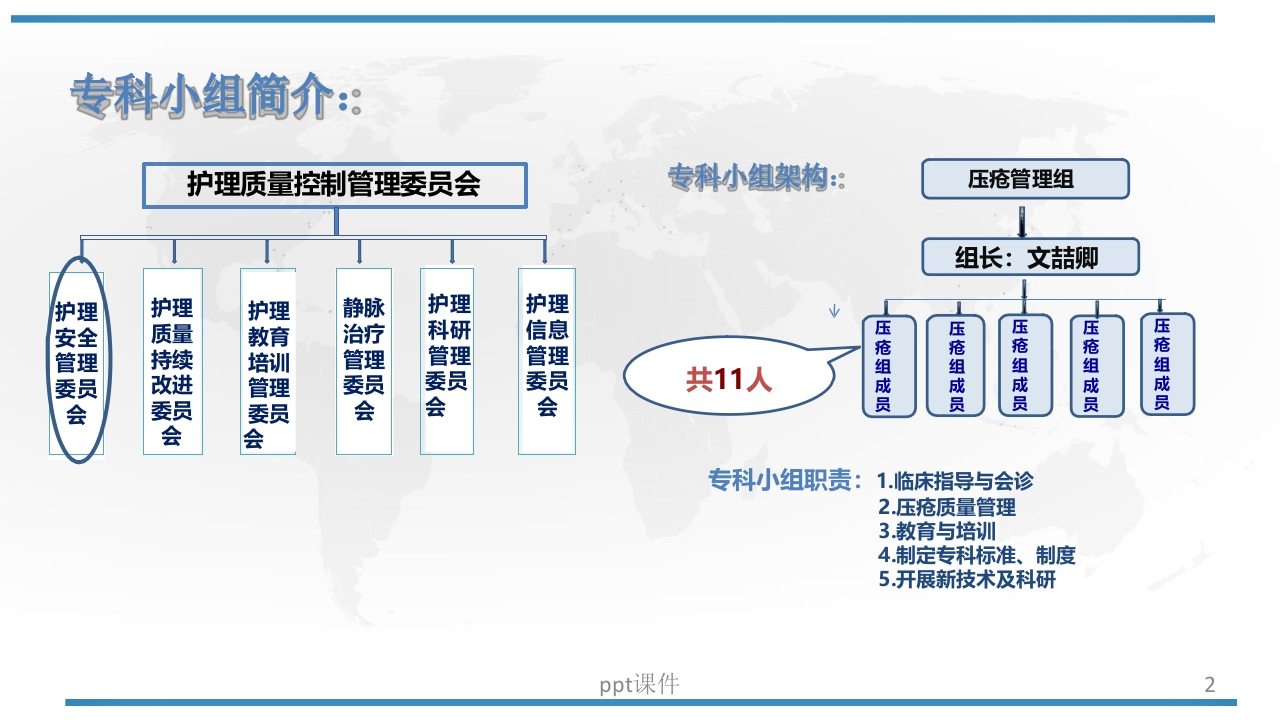 (护理部PDCA改进项目模版)降低住院患者压疮发生率