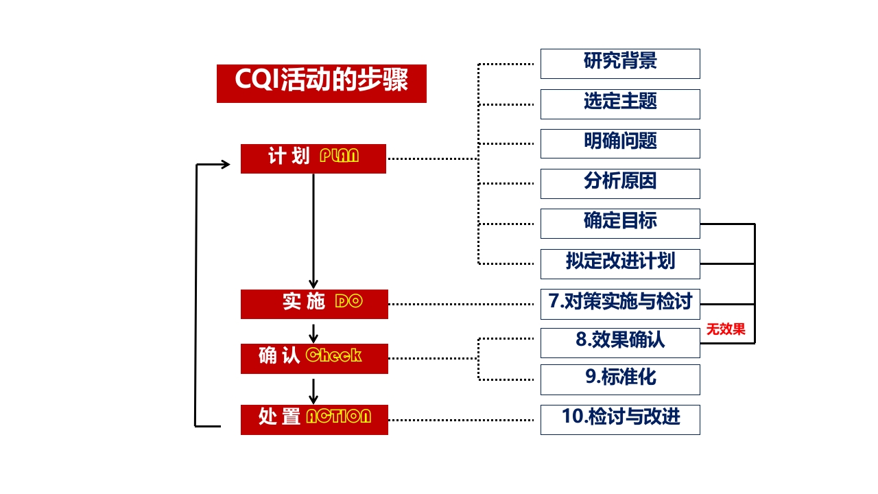 PDCA提高护士交接班质量