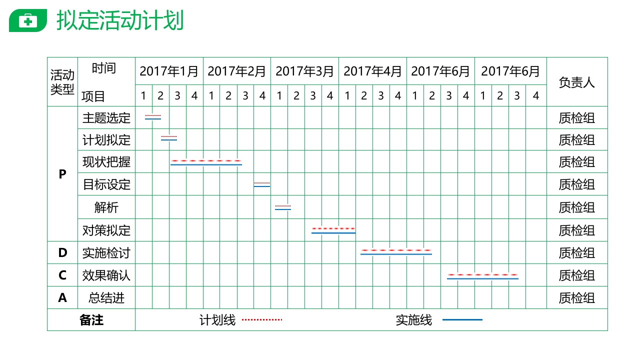 PDCA提高护士交接班质量