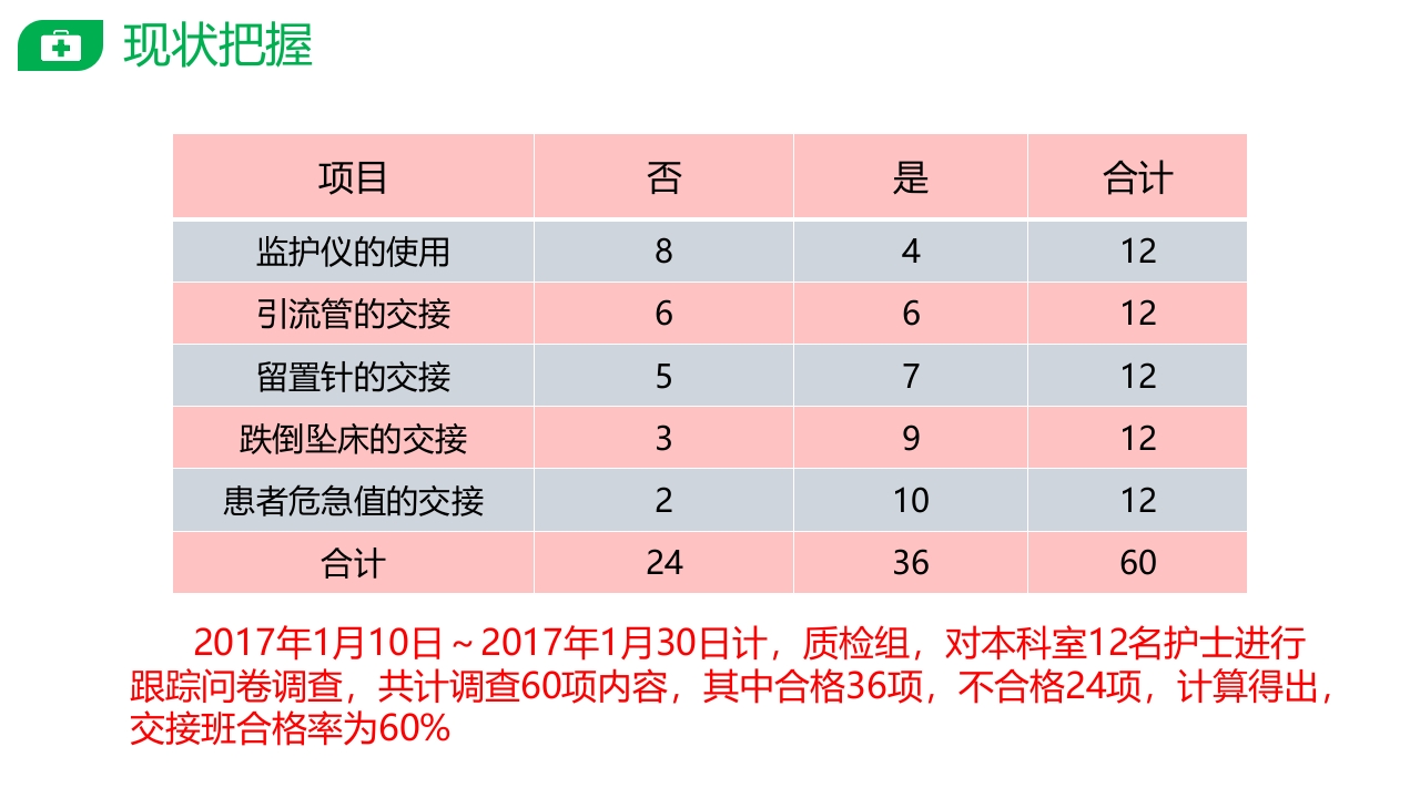 PDCA提高护士交接班质量