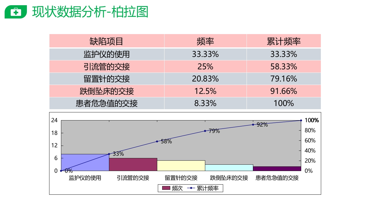 PDCA提高护士交接班质量