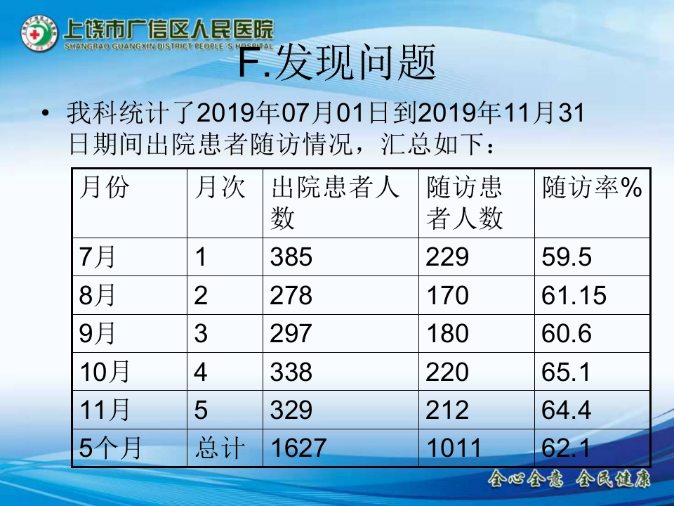 儿科出院患者随访的PDCA持续改进