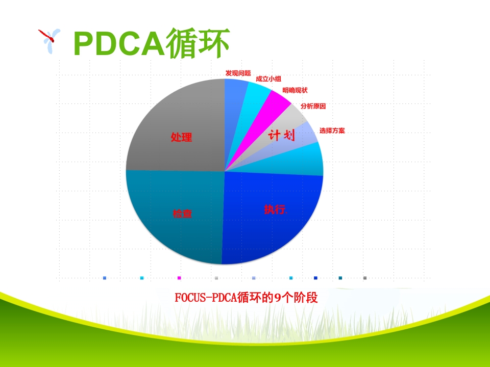 改进病区备用药品管理项目PDCA项目