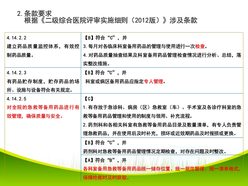 改进病区备用药品管理项目PDCA项目