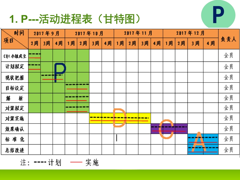 改进病区备用药品管理项目PDCA项目