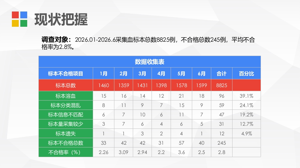 护理PDCA循环案例汇报PPT课件