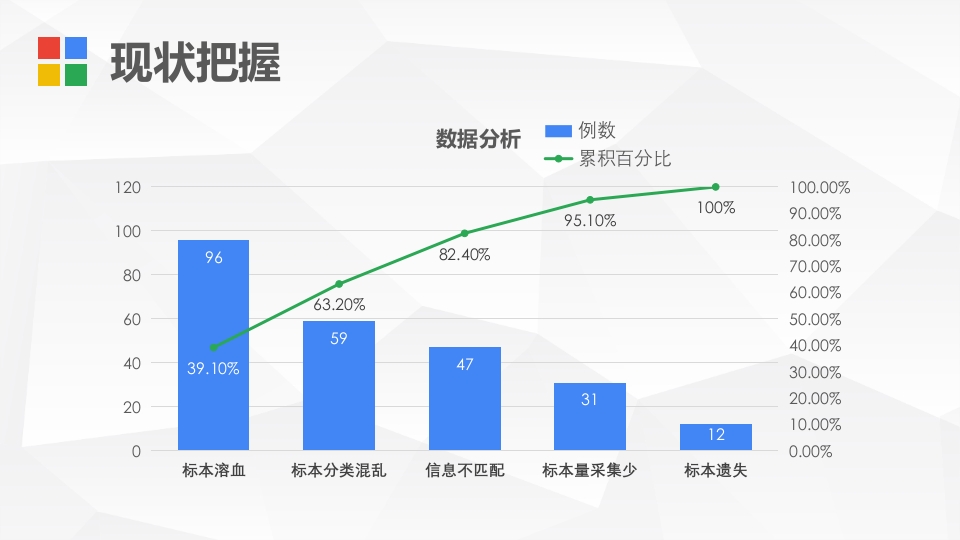 护理PDCA循环案例汇报PPT课件