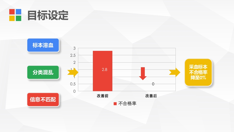 护理PDCA循环案例汇报PPT课件