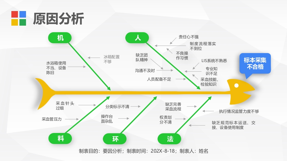护理PDCA循环案例汇报PPT课件