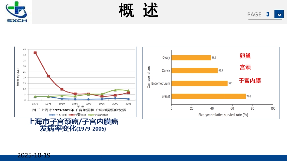 子宫内膜癌的诊治PPT课件