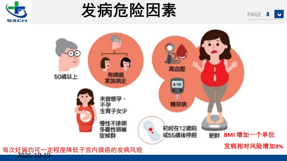 子宫内膜癌的诊治PPT课件