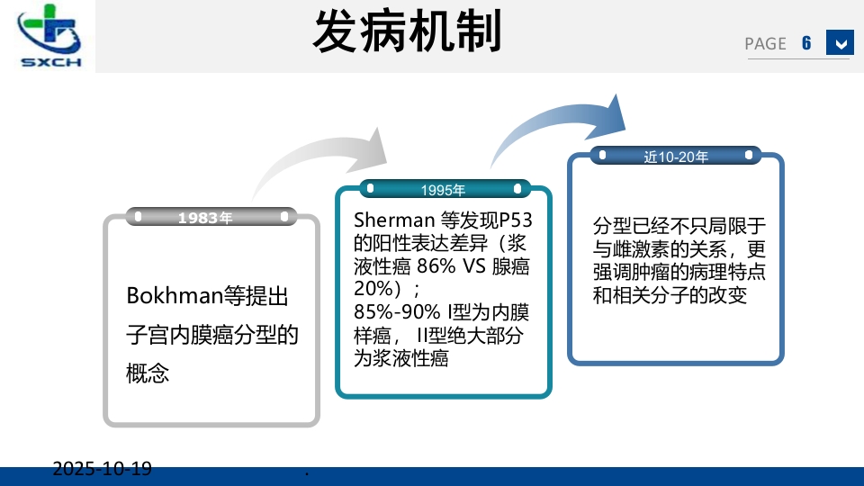 子宫内膜癌的诊治PPT课件