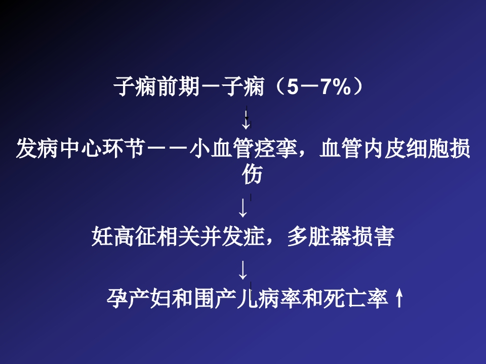 2019妊娠高血压疾病严重并发症的诊治和分类【60页】