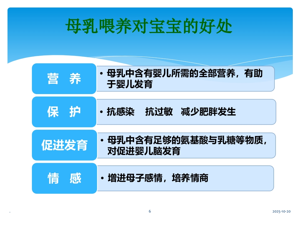 产后常见乳房疾病的预防PPT课件【22页】
