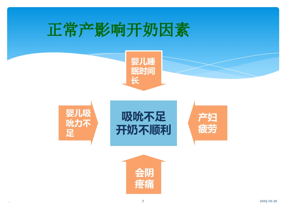 产后常见乳房疾病的预防PPT课件【22页】