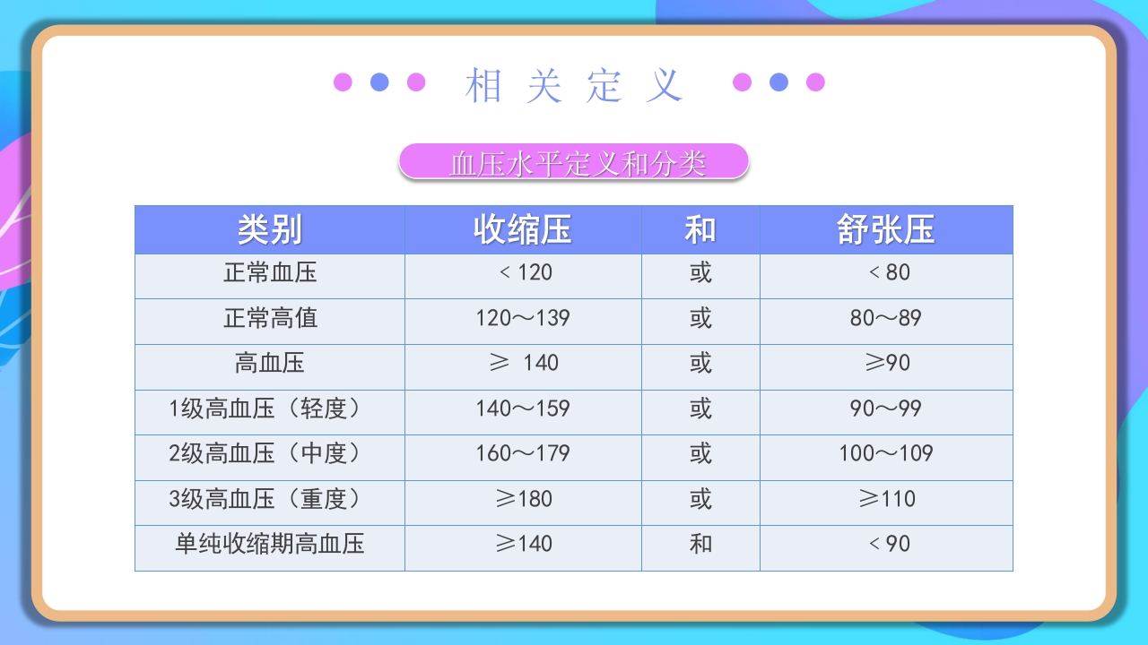 慢病健康管理服务规范和实施方案 (1)