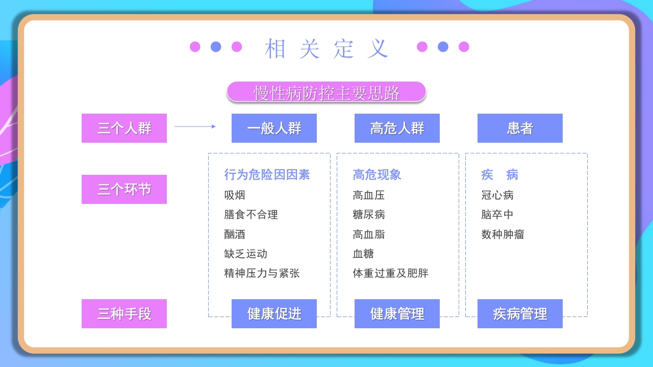 慢病健康管理服务规范和实施方案 (1)