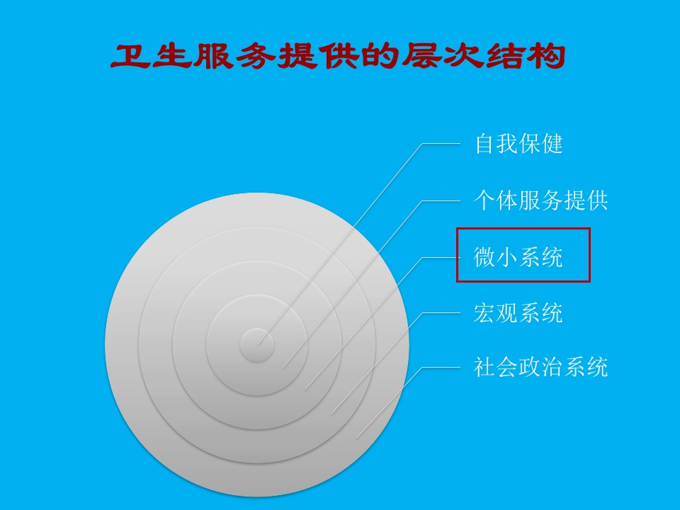 创新型慢性病管理模式