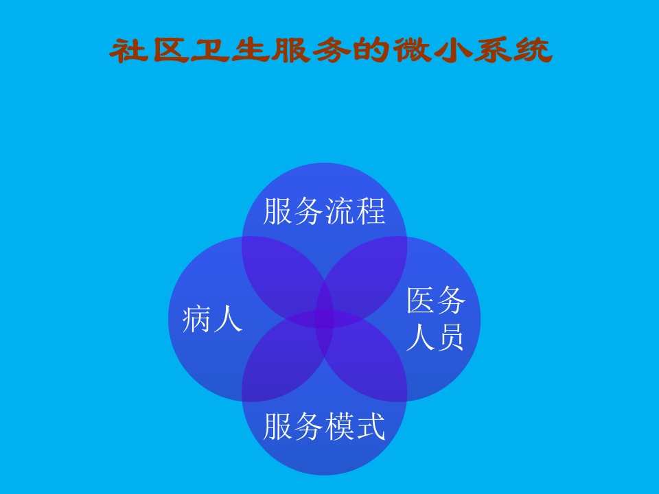 创新型慢性病管理模式