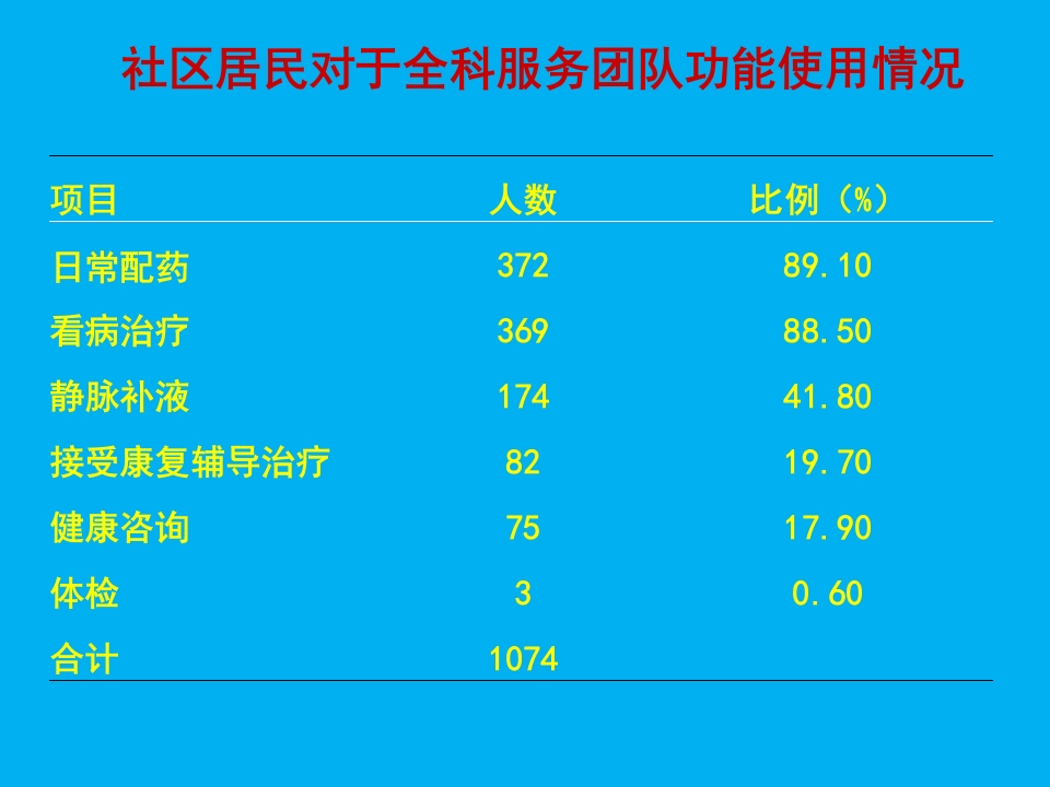 创新型慢性病管理模式