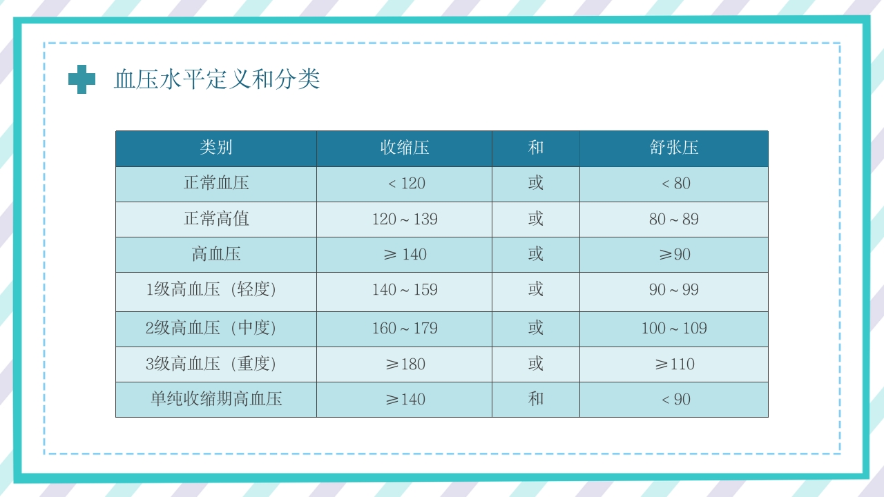 慢病健康管理服务规范和实施方案 (3)