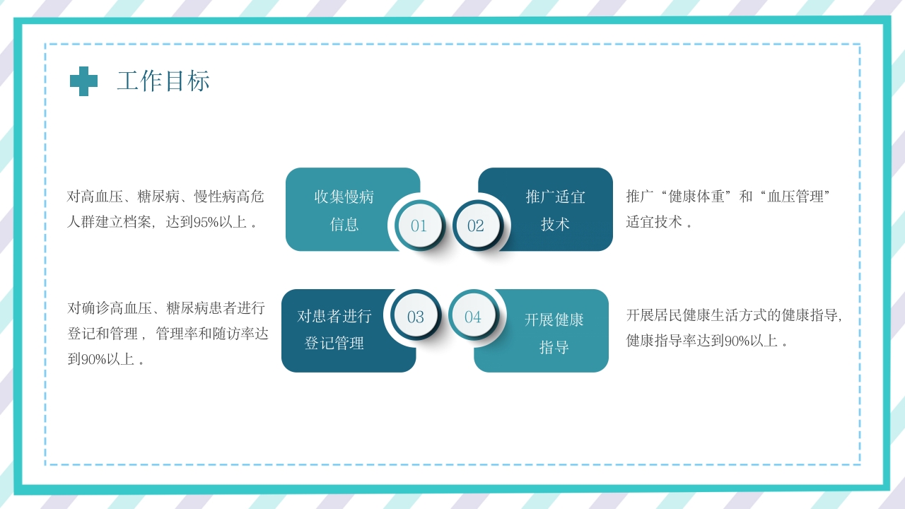 慢病健康管理服务规范和实施方案 (3)