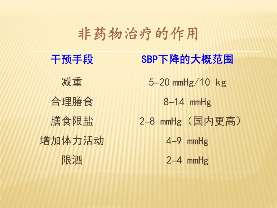 慢性病患者管理中的健康教育