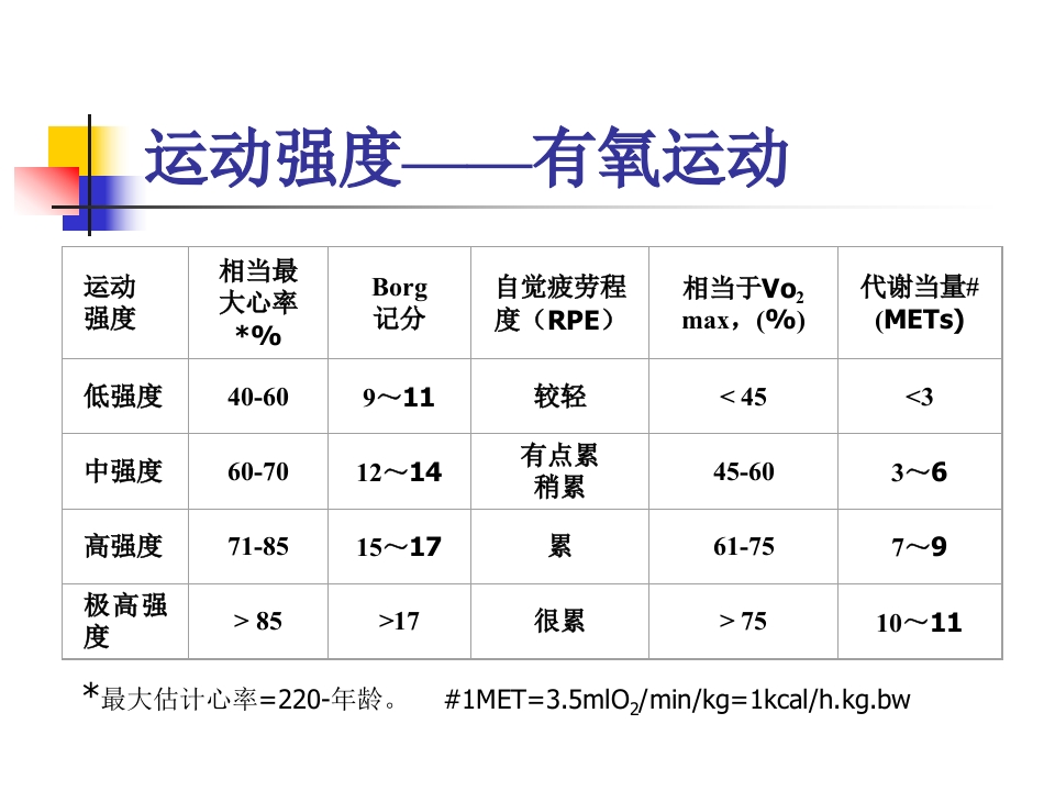 慢性病患者运动指南
