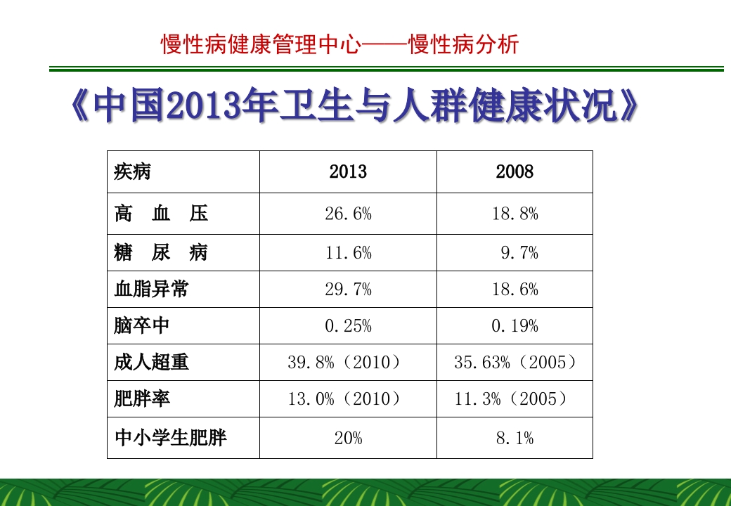 慢性病健康管理中心计划书