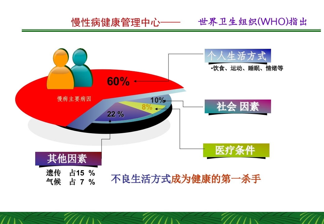慢性病健康管理中心计划书