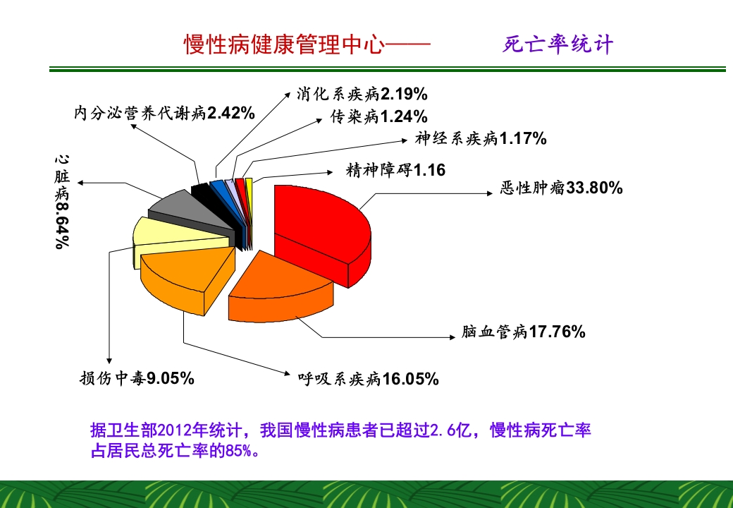 慢性病健康管理中心计划书