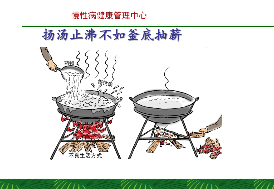 慢性病健康管理中心计划书