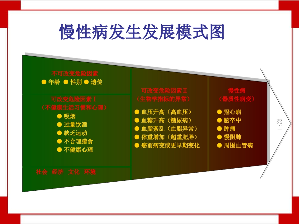 慢性病与生活方式知识讲座