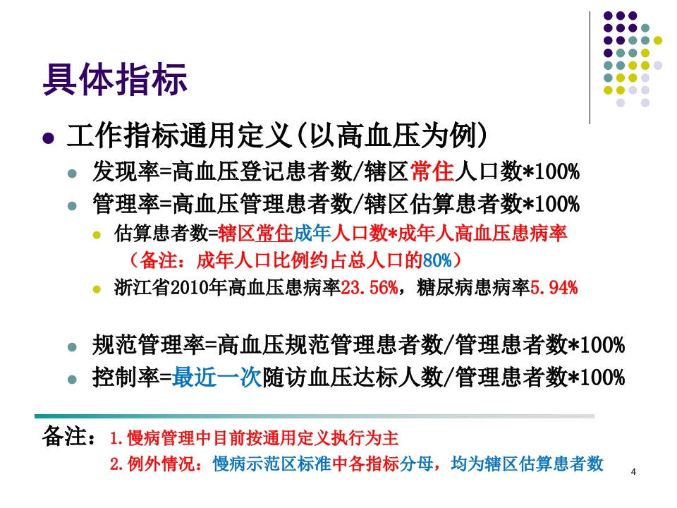 社区慢性病规范化管理