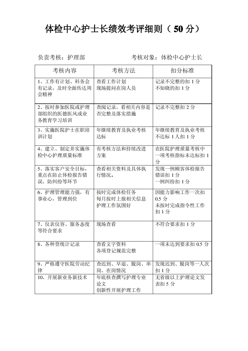 体检中心护士长绩效考评细则