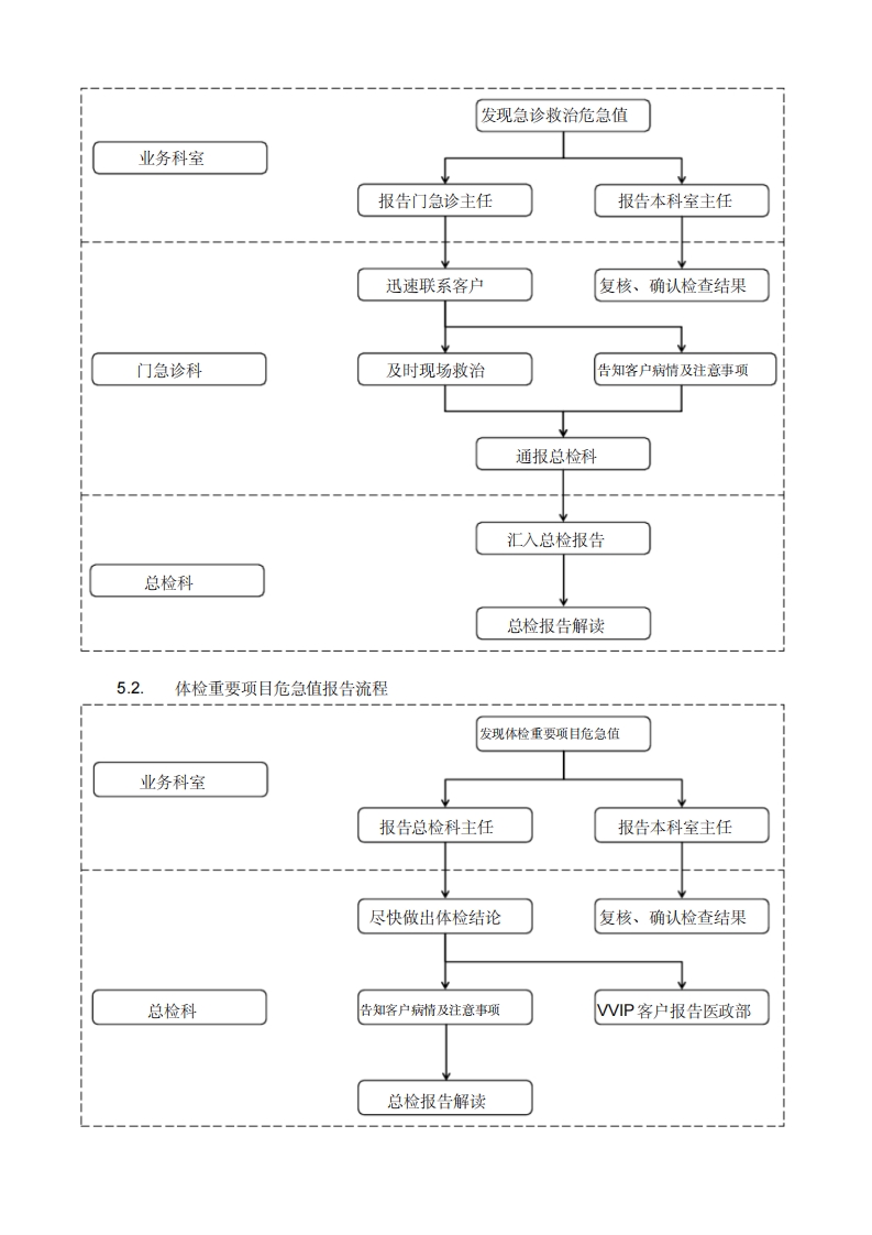 体检中心医疗工作报告制度