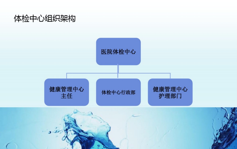 医院体检中心操作之攻略篇-医学资料