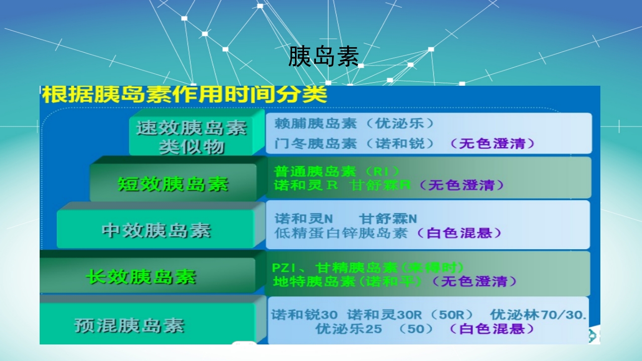 内分泌系统常用药物分类