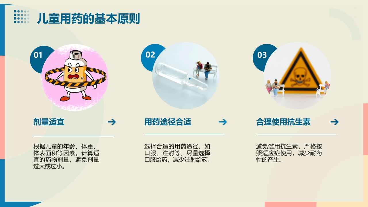 《儿童合理用药》课件-