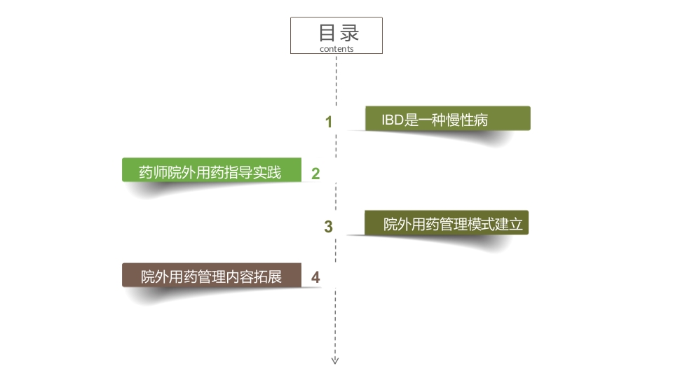 IBD患者院外用药管理拓展