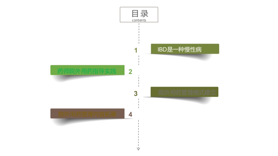 IBD患者院外用药管理拓展