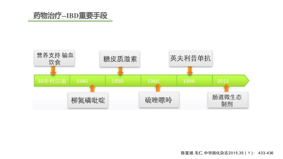 IBD患者院外用药管理拓展