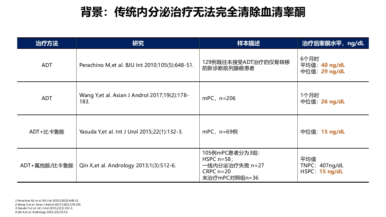 阿比特龙简介三期研究